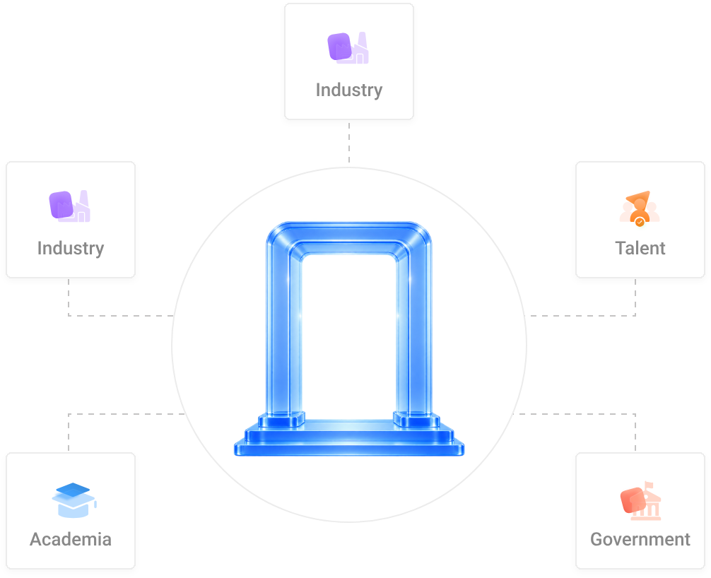 Network of Industry, Talent, Academia, and Government around AI