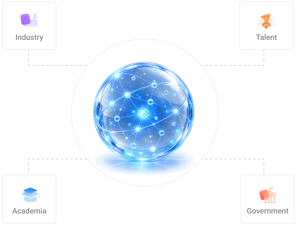 Four pillars around AI: Industry, Talent, Academia, Government